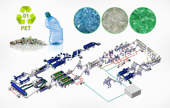 خرد کردن ماشین آلات بازیافت پلاستیک بازیافت 600 - 3000kg / H ظرفیت بزرگ